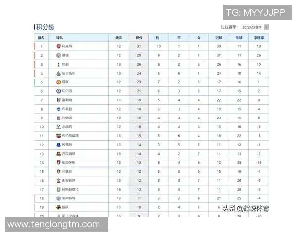上海乒乓球队以88分领跑挑战赛积分榜展现强劲实力