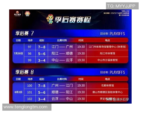 广州篮球队在联合会杯积分榜上以84分稳居第一名
