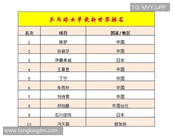 乒乓球心理素质评比结果揭晓上海乒乓球队荣登第八名榜单 乒乓球心理素质评比结果揭晓上海乒乓球队荣登第八名榜单