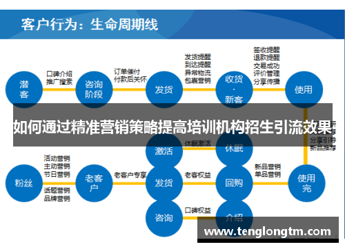 如何通过精准营销策略提高培训机构招生引流效果